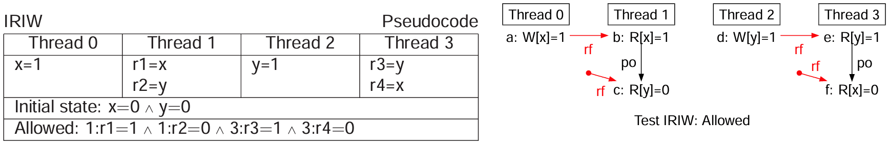 arm-power-relaxed-memory-models-6-1-1
