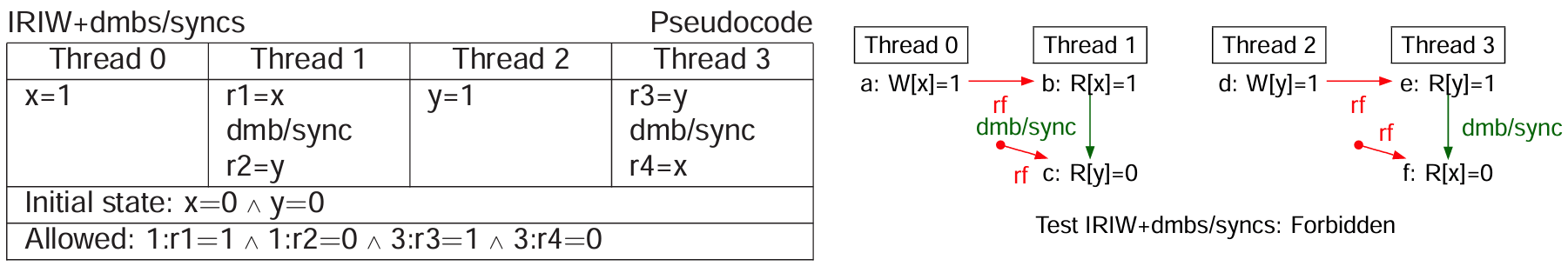 arm-power-relaxed-memory-models-6-1-2