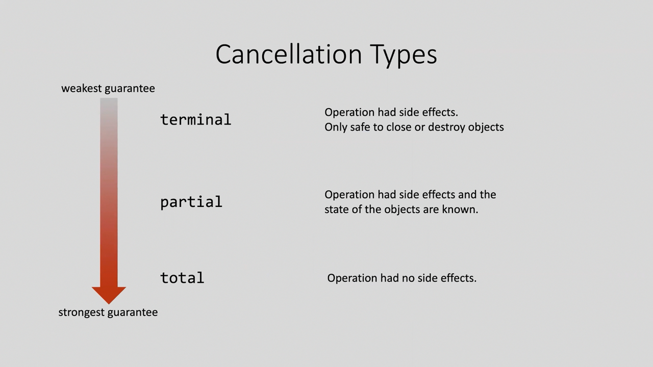 cancellation-types