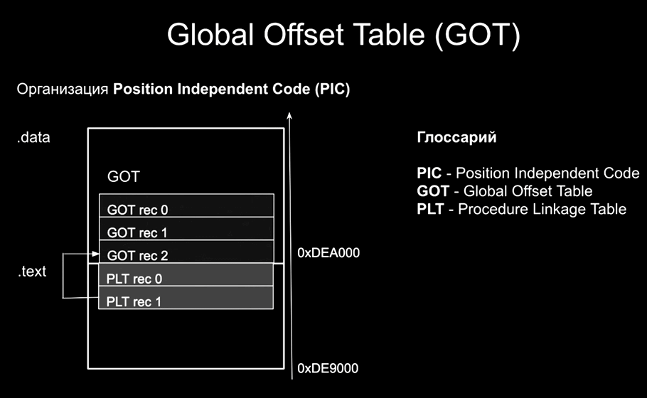 plt-and-got