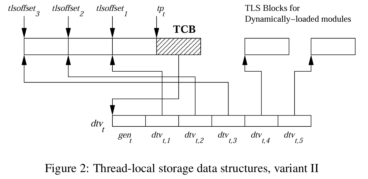 tls-v2