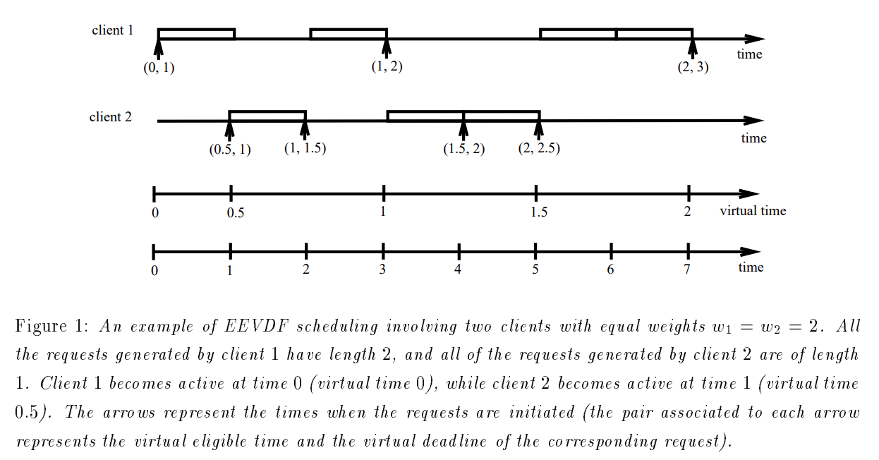 example