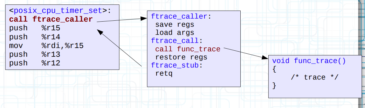 fentry