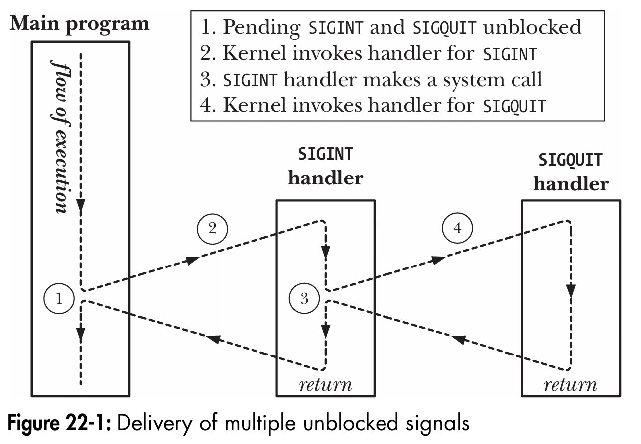 linux-signals-delivery-multi