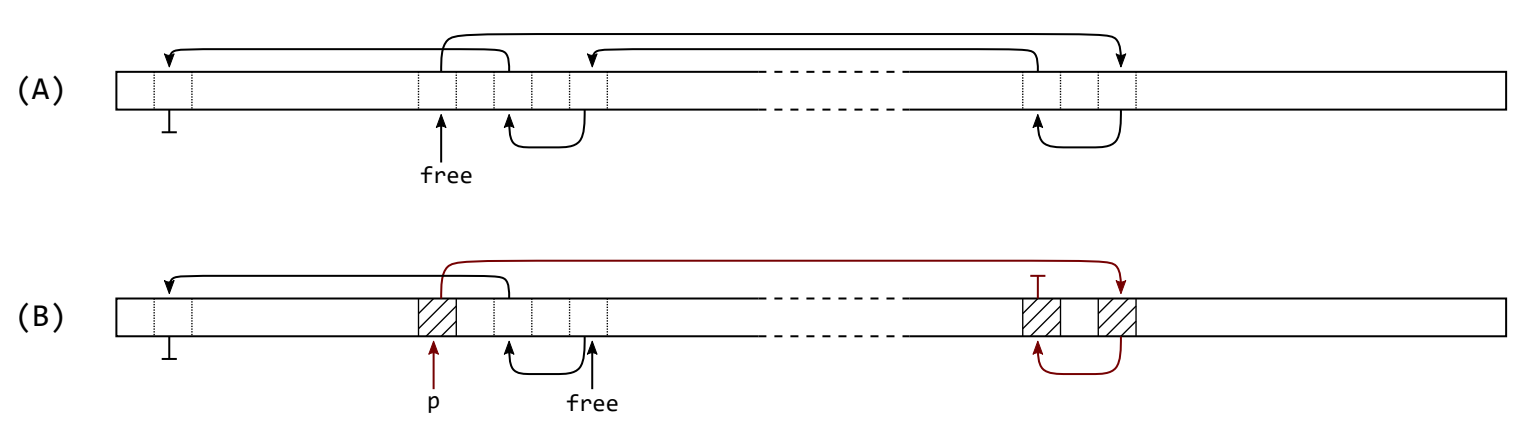 single-free-list