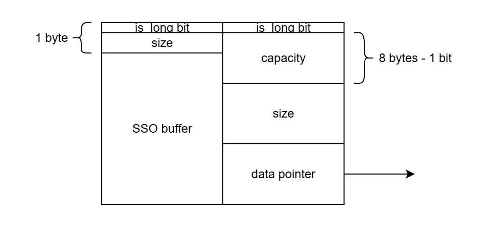 libc++