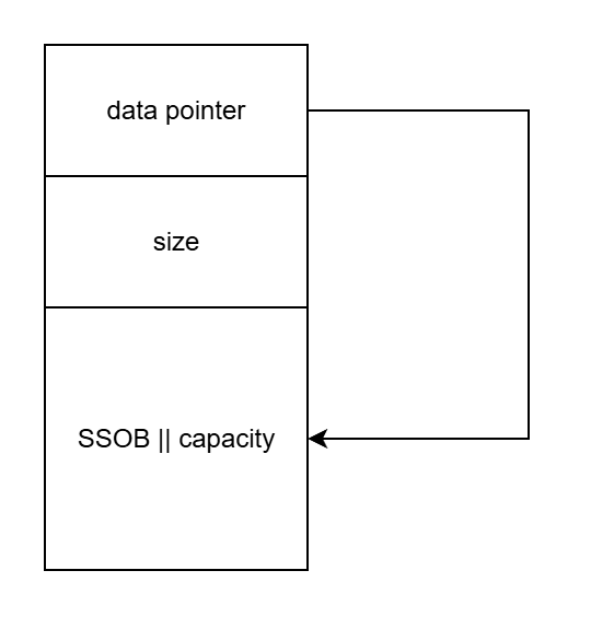 libstdc++