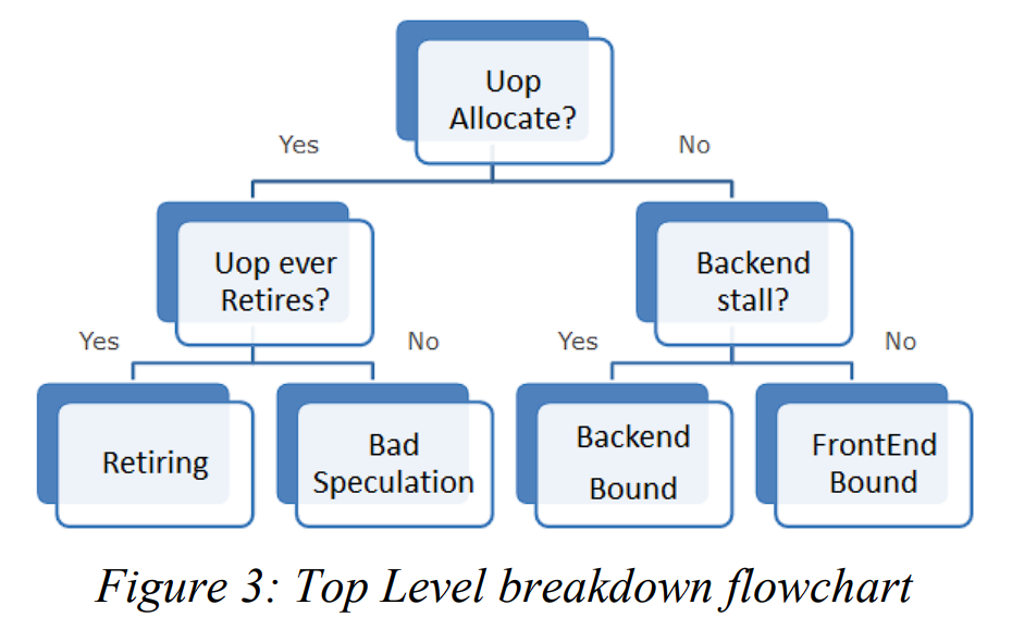 top-level